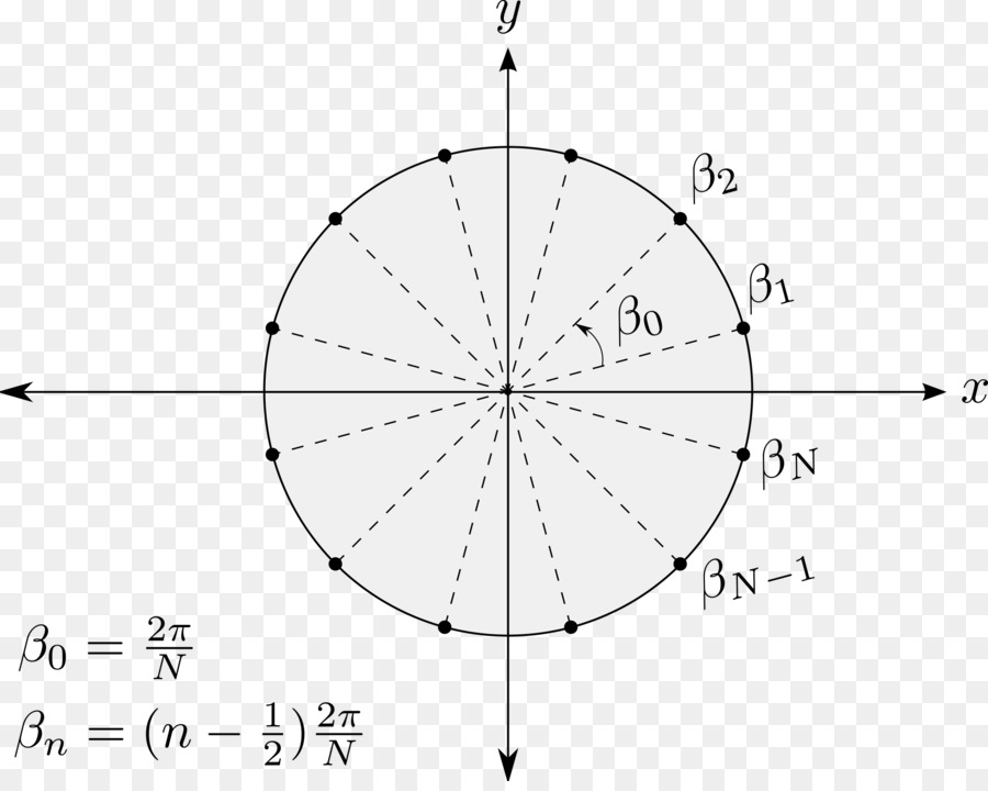 Birim çember，Matematik PNG