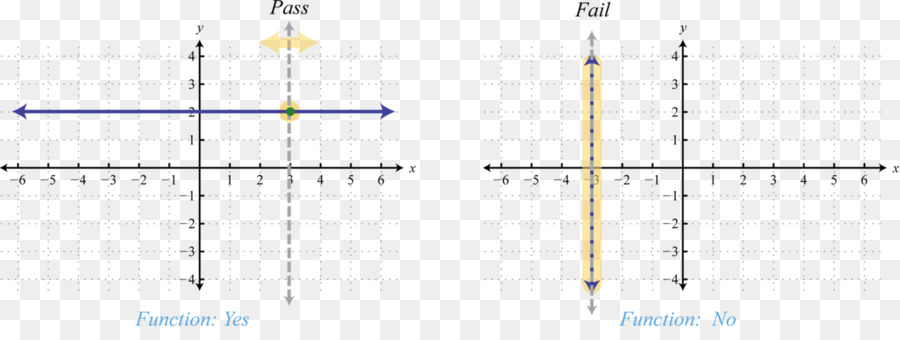 Grafik，Işlev PNG