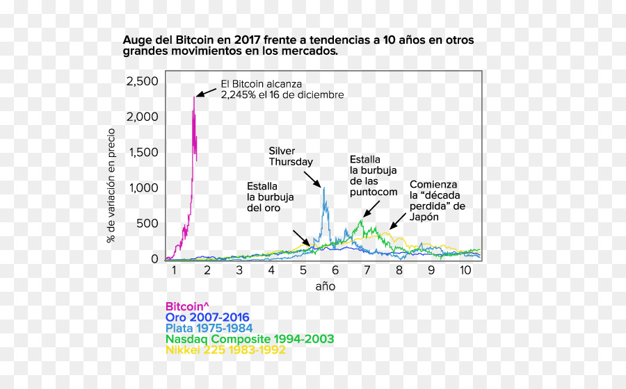 Bitcoin，Dijital Para Birimi PNG