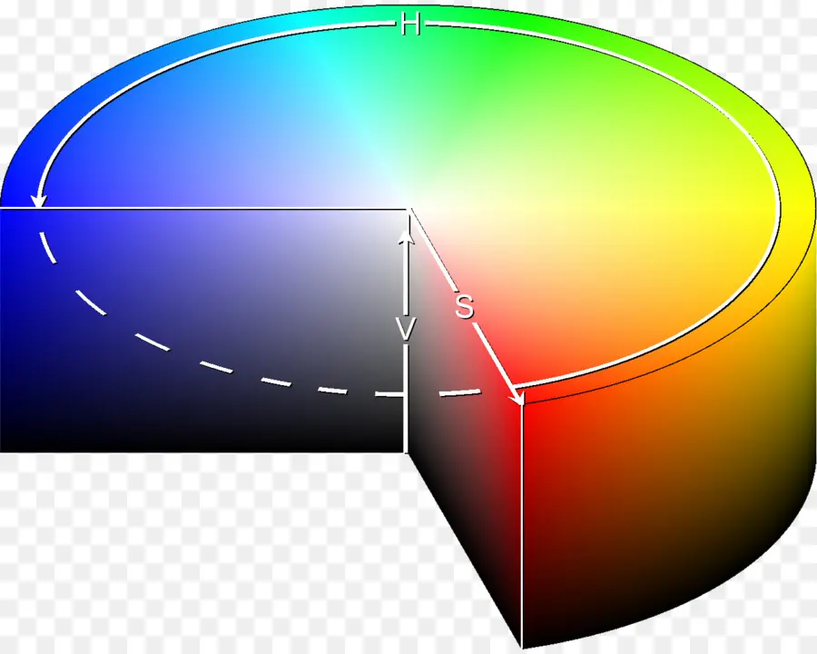 Renk Tekerleği，Hsv PNG