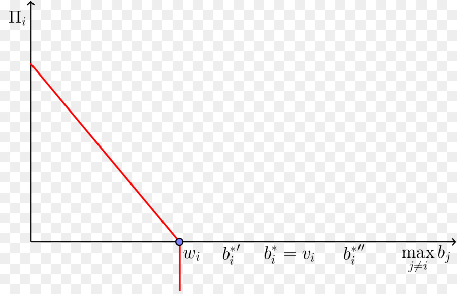 Grafik，İşlev PNG