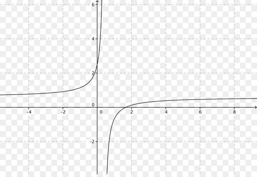 Matematiksel Grafik，Işlev PNG