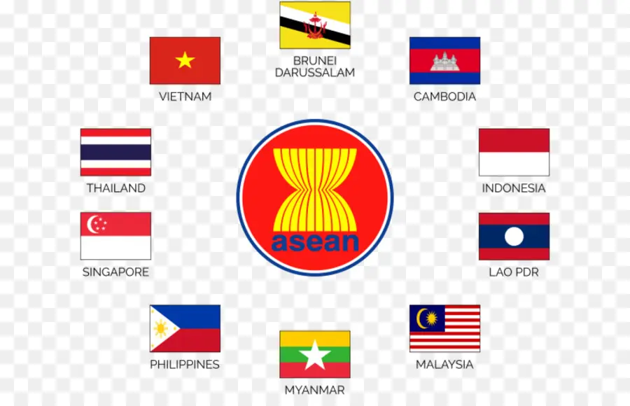 Güneydoğu Asya ülkeleri Derneği，Vietnam PNG