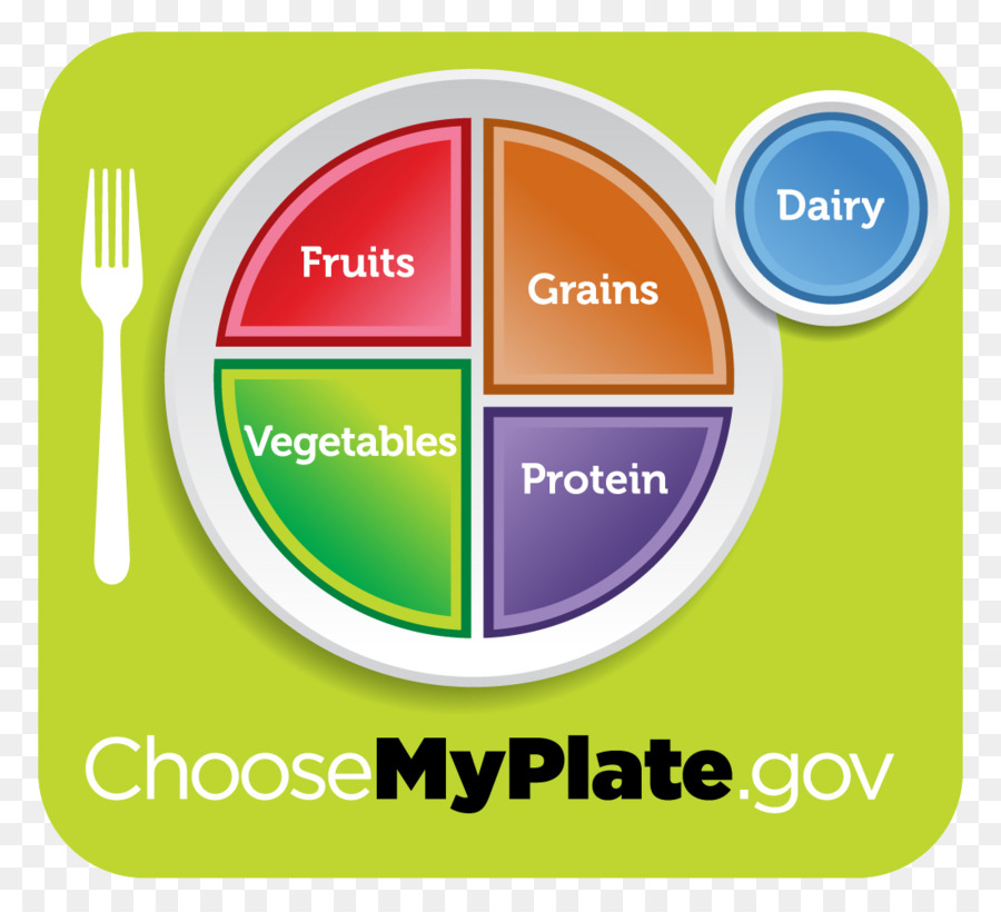 Myplate Diyagramı，Beslenme PNG