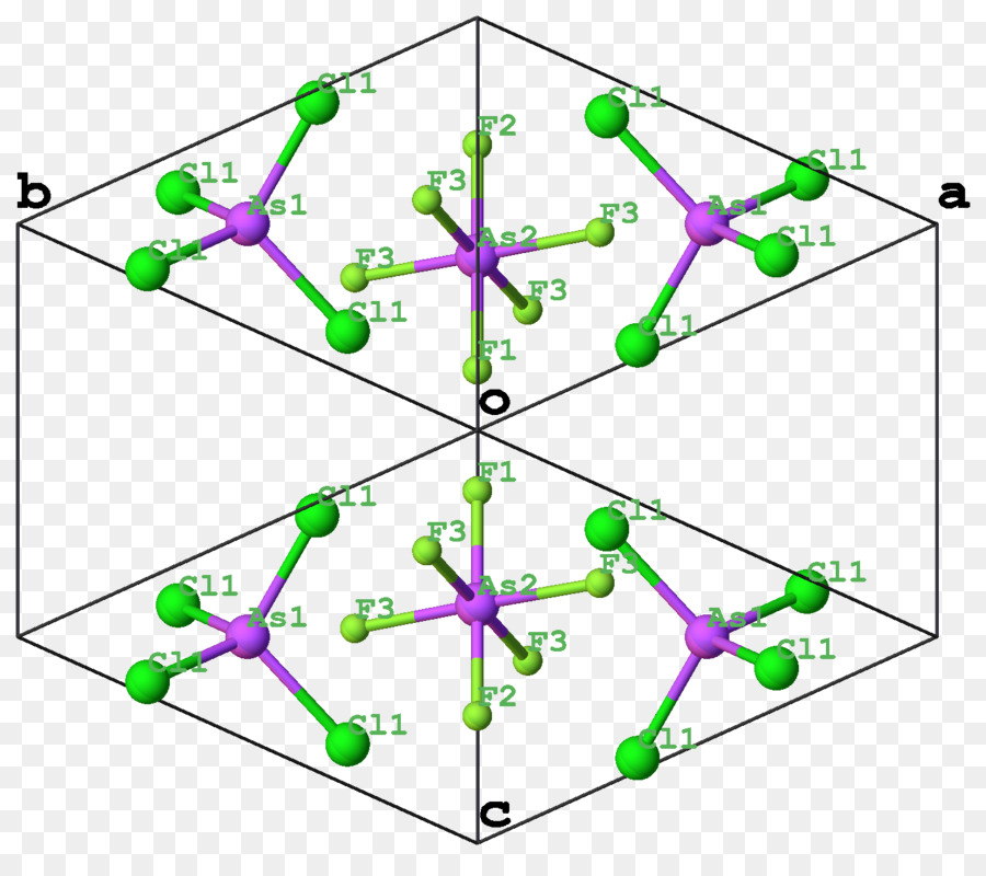 Moleküler Yapı，Atomlar PNG