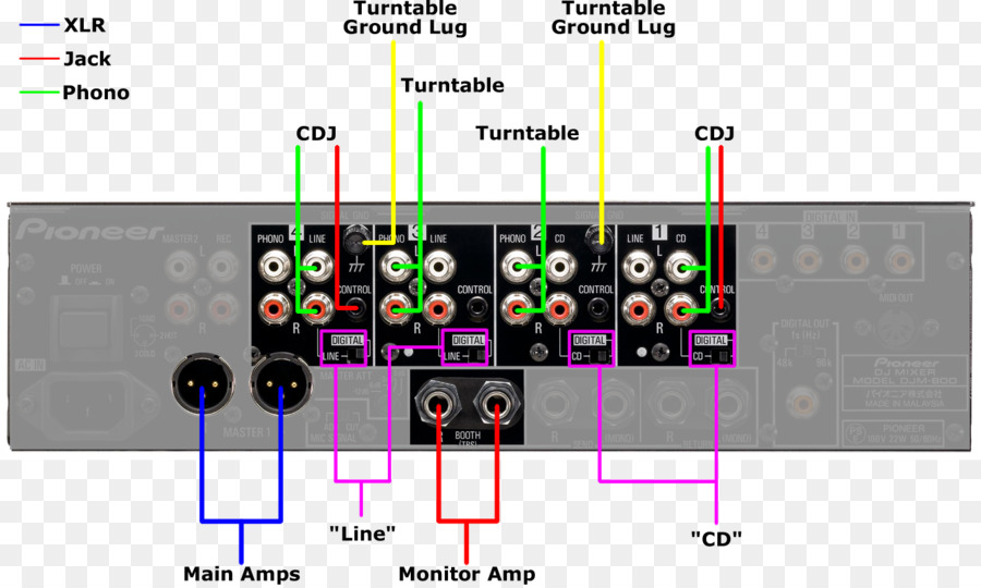 Djm800，Ses Karıştırıcılar PNG