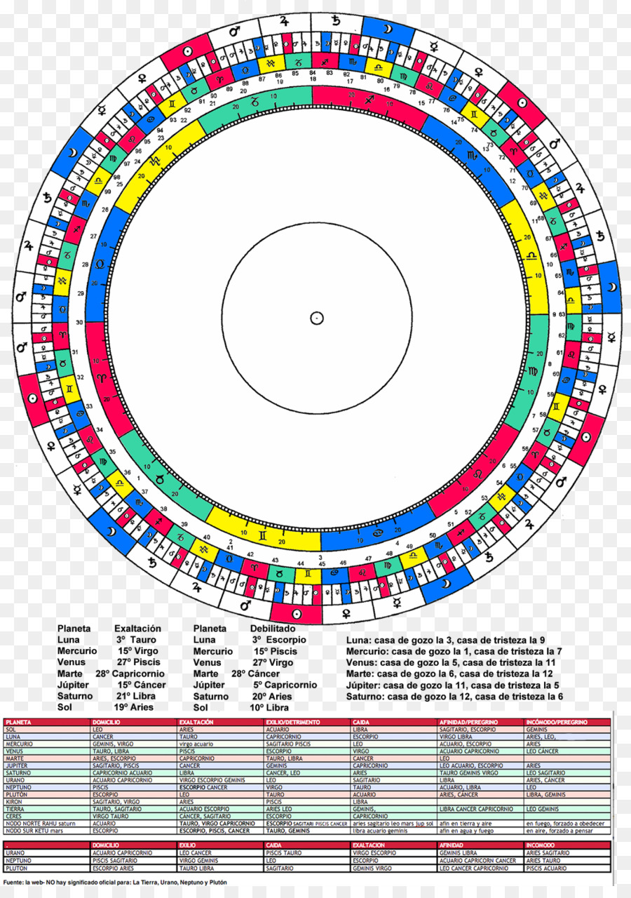 Grafik Tasarım，Daire PNG