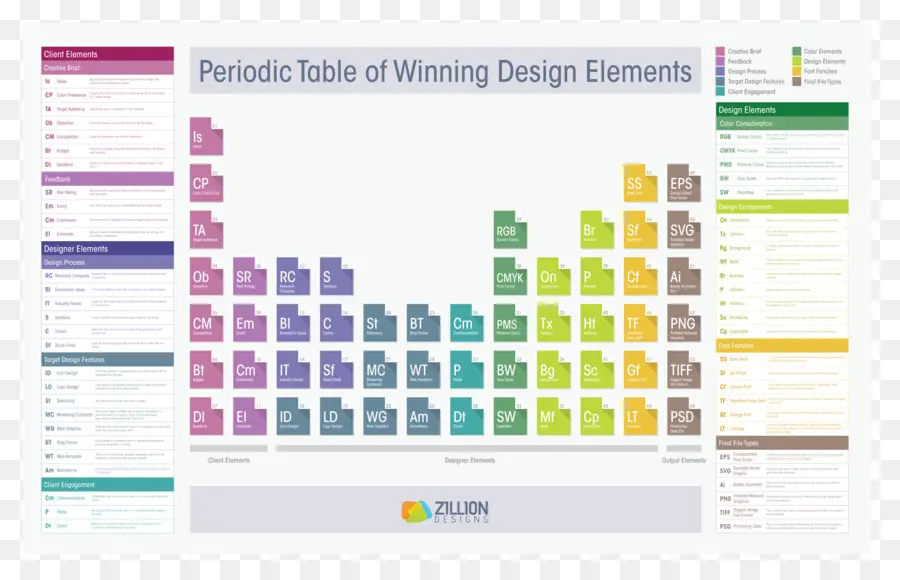 Tasarım Öğeleri，Periyodik Tablo PNG