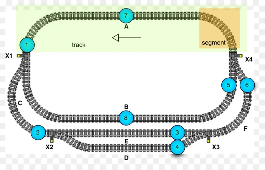 Tren Yolu Şeması，Demiryolu PNG