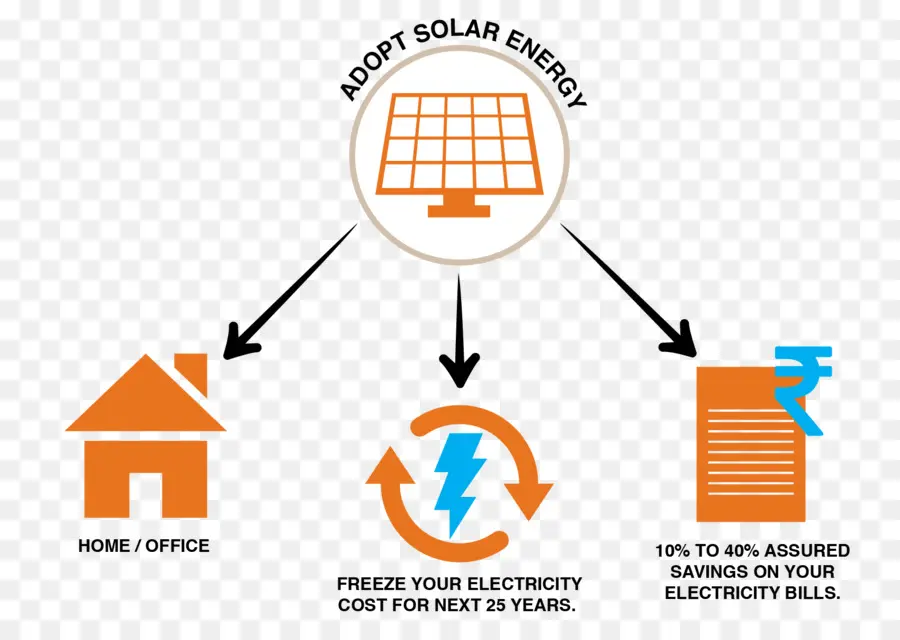 Güneş Enerjisi Diyagramı，Elektrik PNG