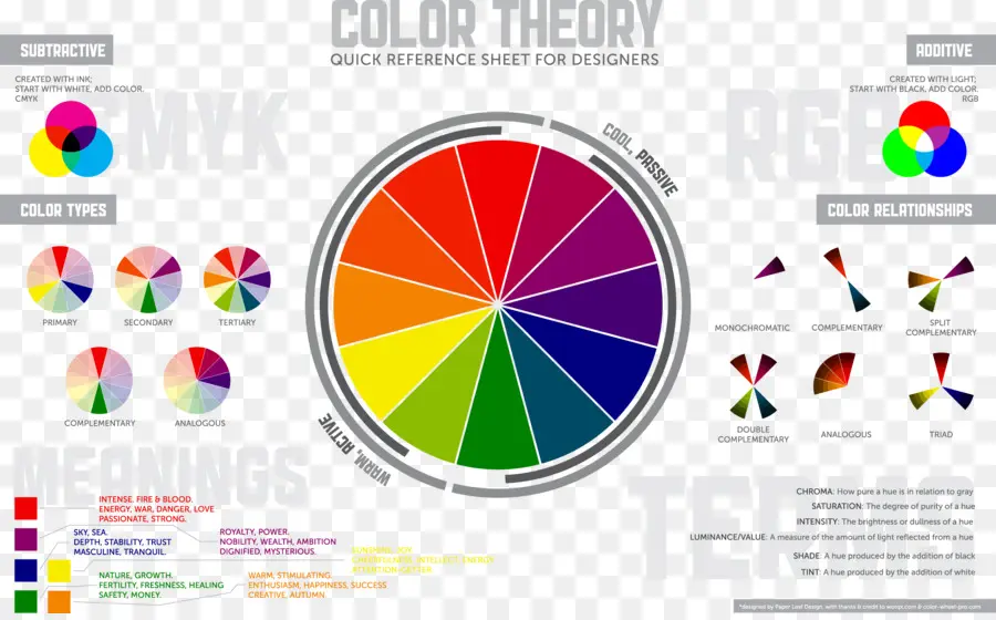 Renk Teorisi，Renk Düzeni PNG
