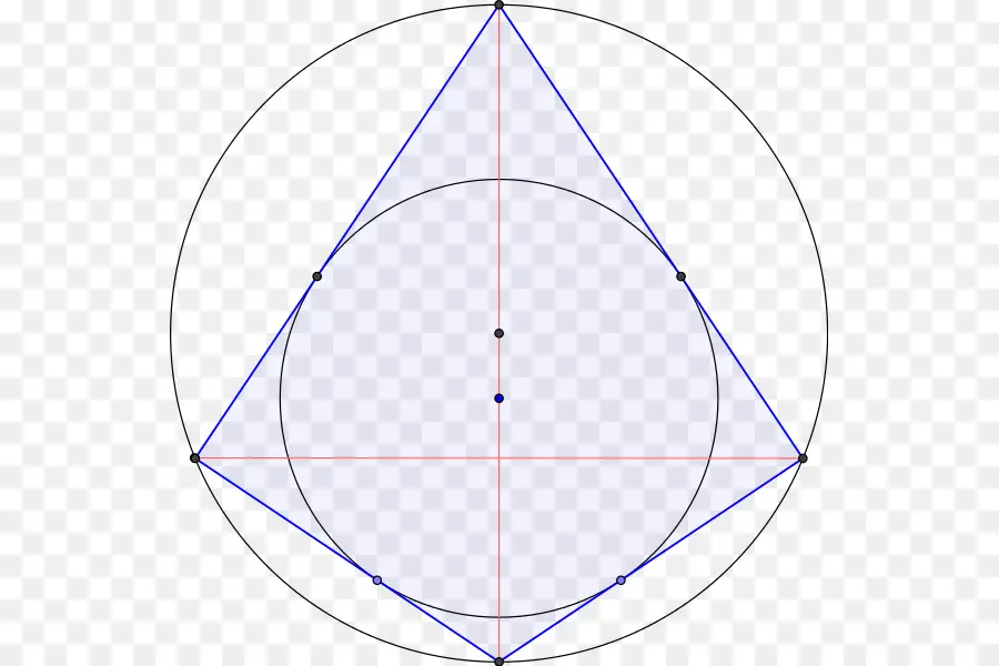 Geometrik şekiller，Daire PNG