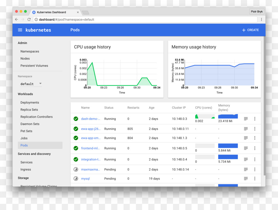 Kubernetes Kontrol Paneli，Kontrol Paneli PNG