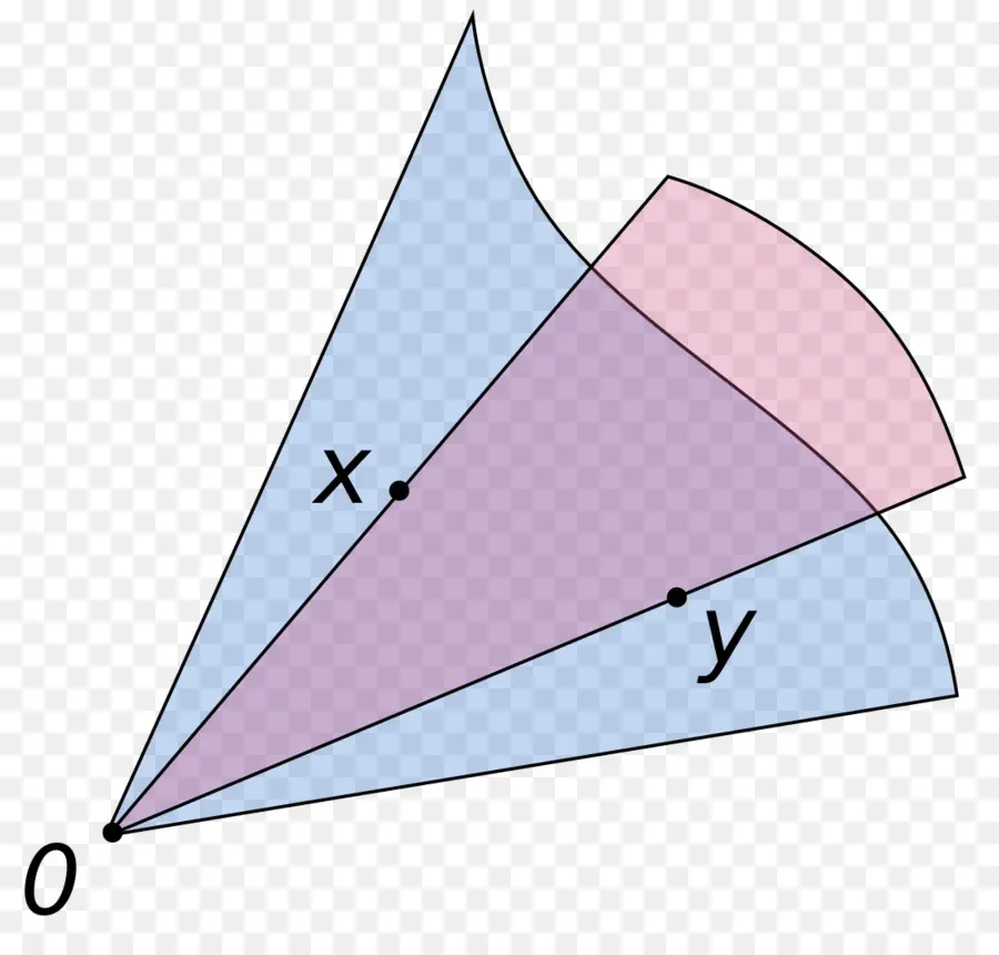 Geometrik Diyagram，Matematik PNG