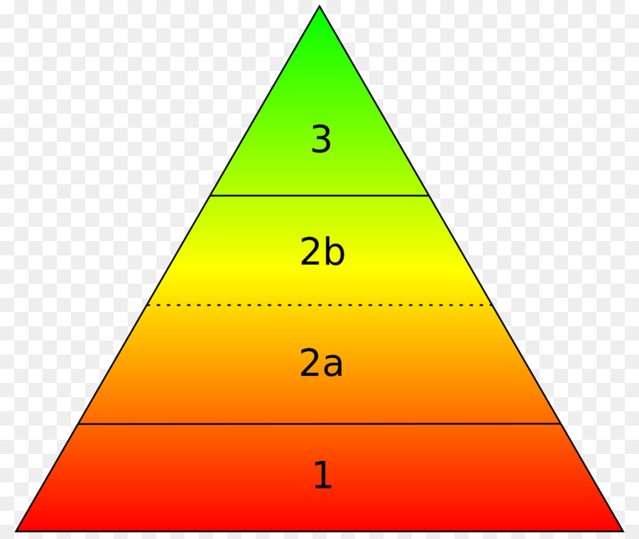 Maslow'un Ihtiyaç Hiyerarşisi，Ihtiyaç PNG