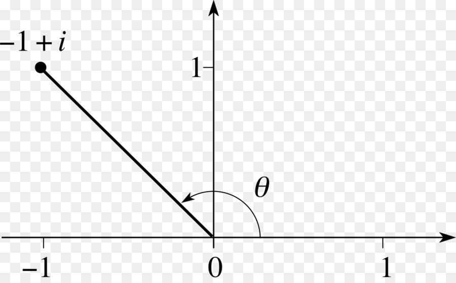 Grafik，Vektör PNG