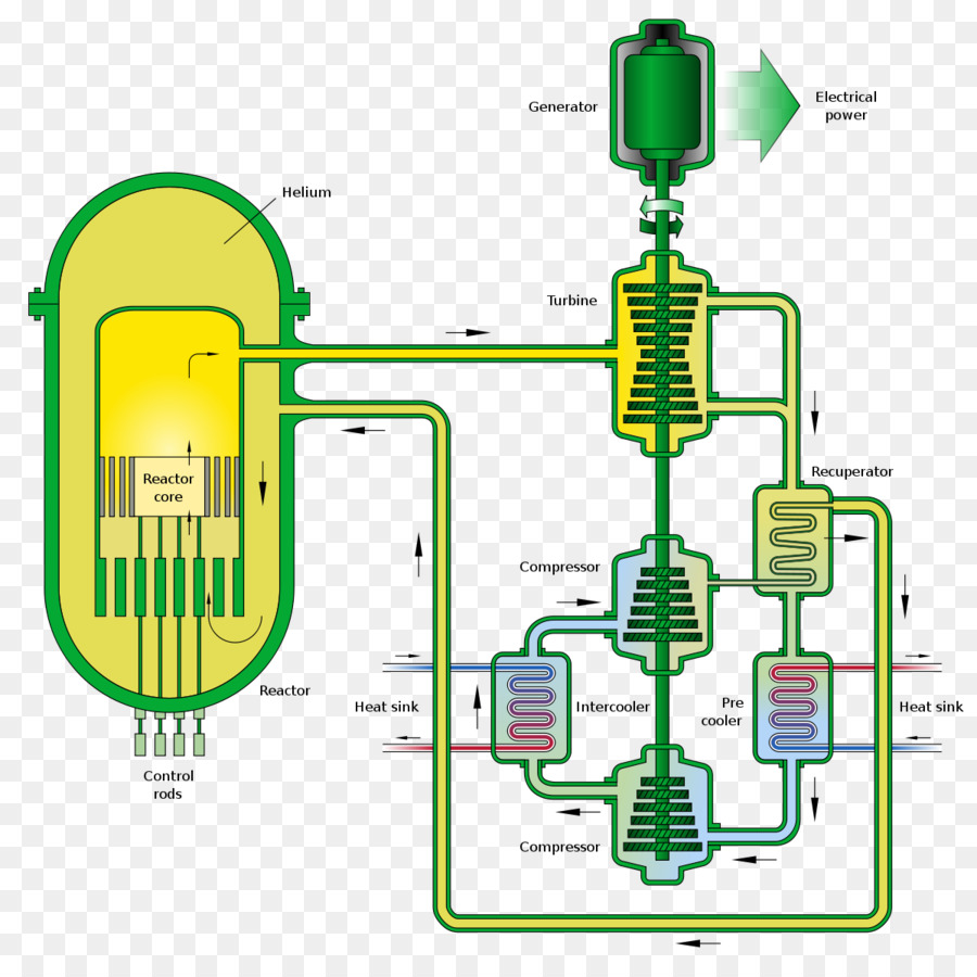 Gascooled Reaktör，Gascooled Hızlı Reaktör PNG