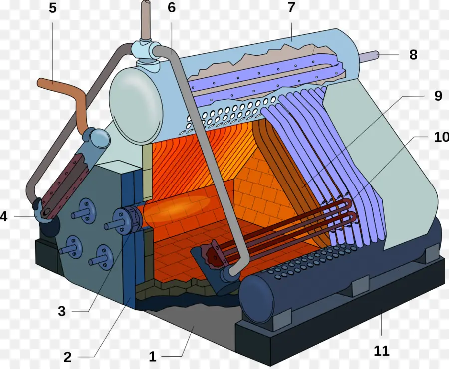 Kazan，Motor PNG