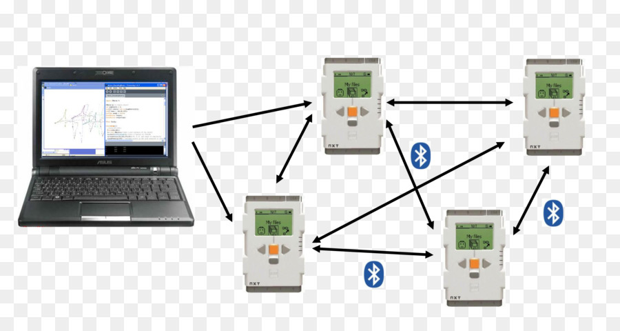 Mındstorms Nxt，20 Lego Nxt Mindstorms PNG