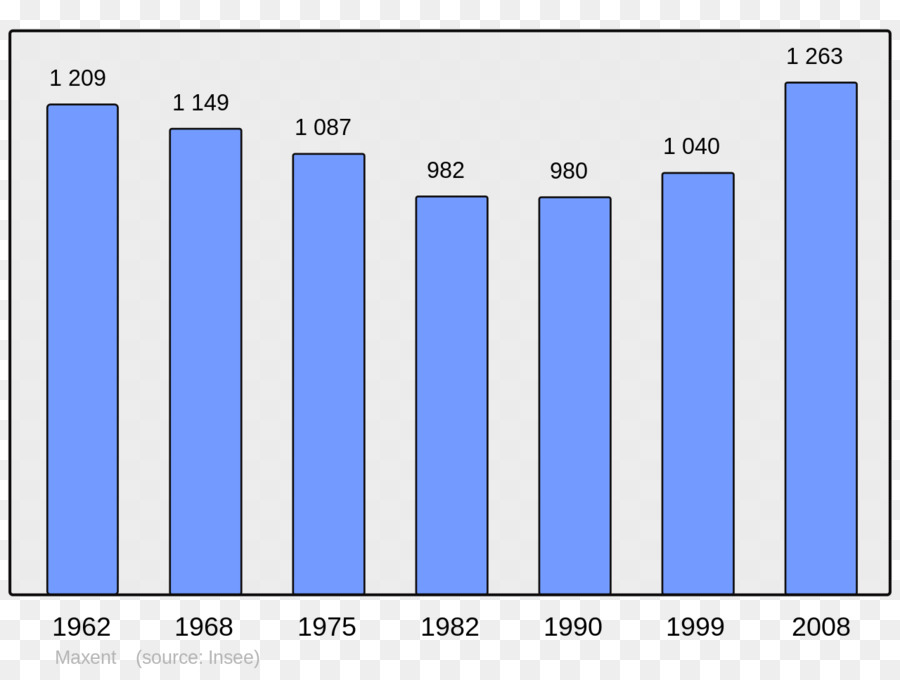 Çubuk Grafik，Grafik PNG