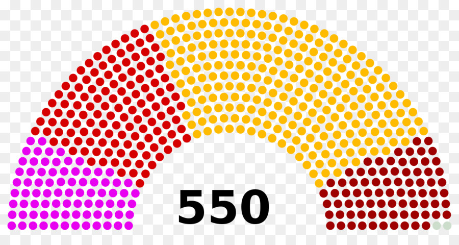 Parlamento Koltukları，Politika PNG