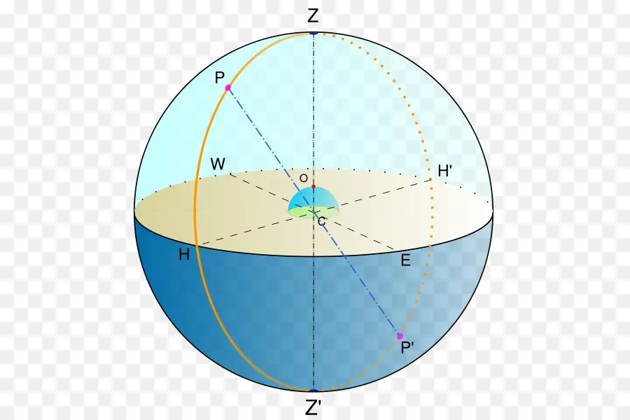 Gök Küresi Diyagramı，Astronomi PNG