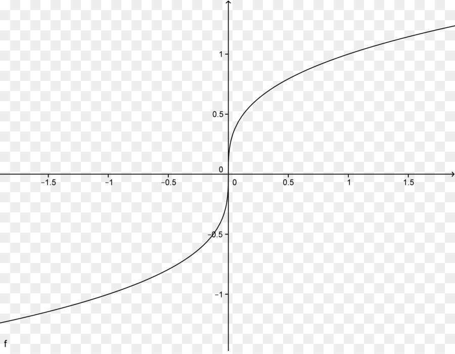 Grafik，Matematik PNG