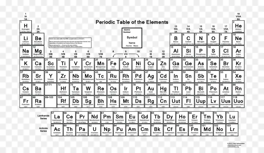 Periyodik Tablo，Elemanlar PNG