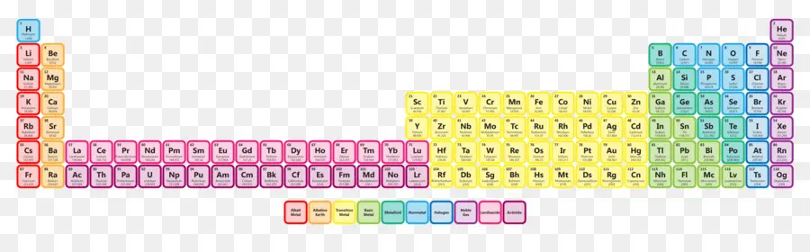 Periyodik Tablo，Elemanlar PNG