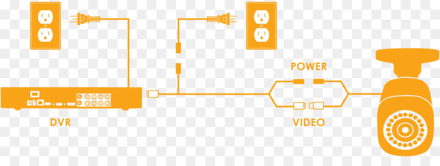 Closedcircuit Televizyon Kamera，Kablosuz Güvenlik Kamera PNG