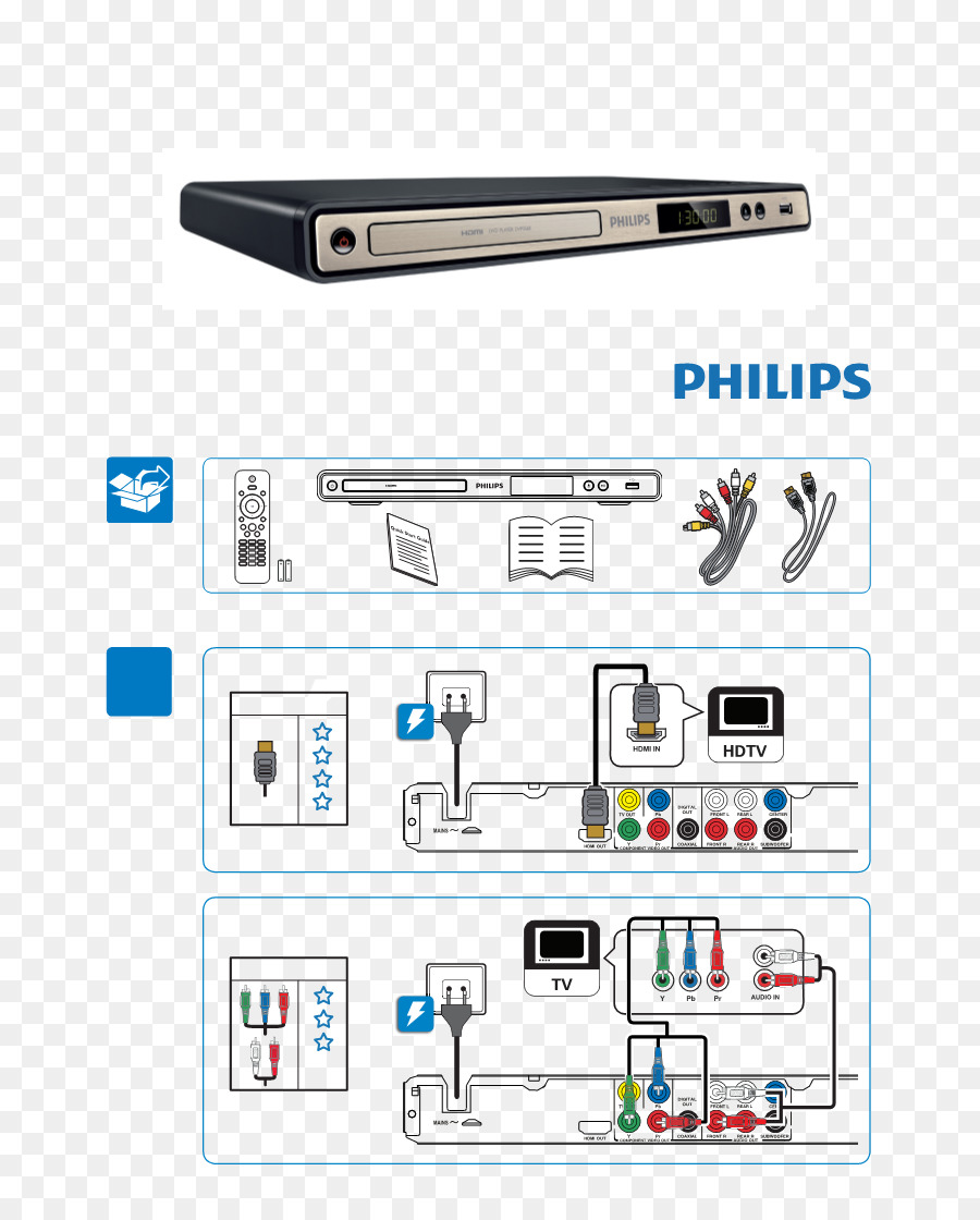 Elektronik，Philips PNG