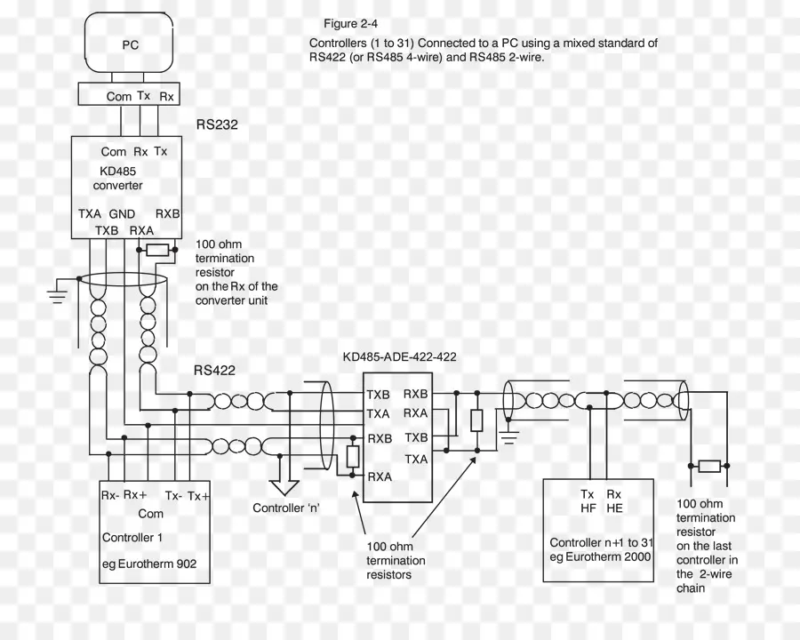 Rs422 Bağlantı Şeması，Kablolama PNG