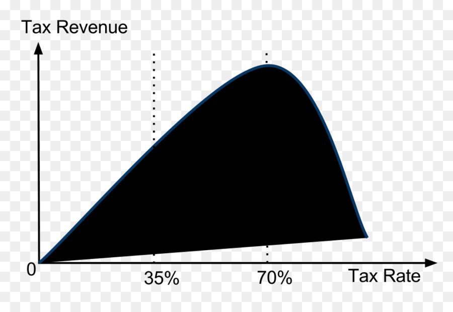 Laffer Eğrisi，Ekonomi PNG