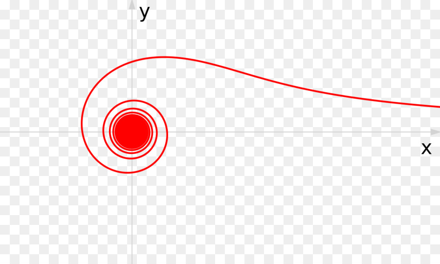 Matematik，Daha Fazla Matematik PNG