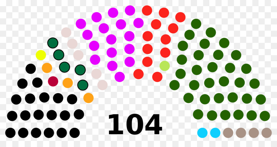 Amerika Birleşik Devletleri，Cumhuriyetçi Parti PNG