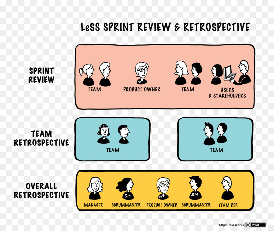 Sprint İncelemesi，Takım PNG