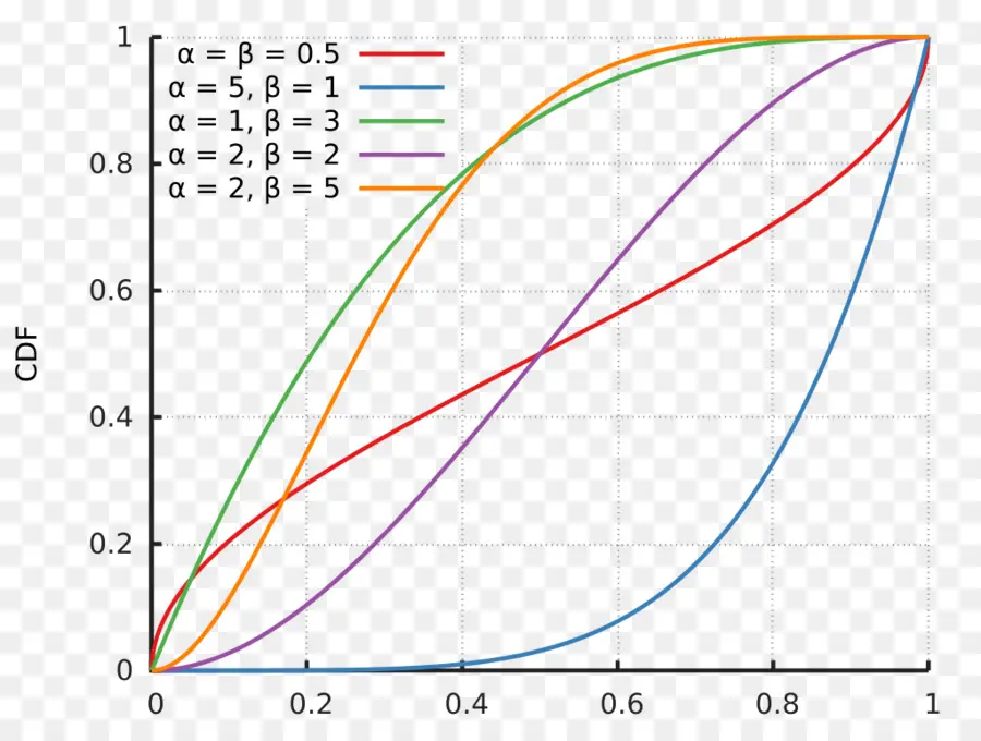 Grafik，Pdf'ler PNG