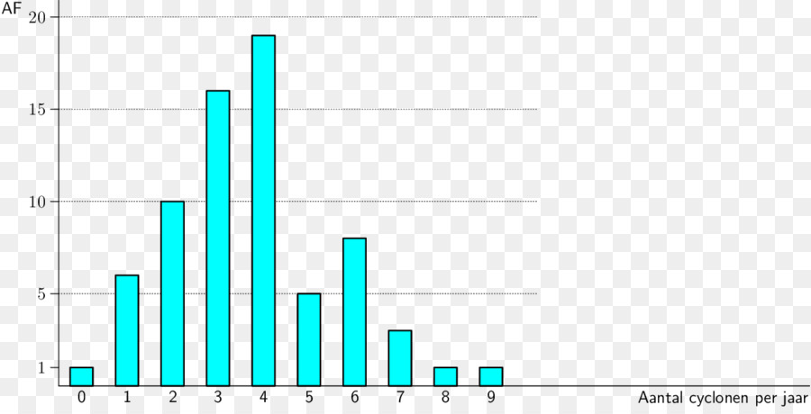 Grafik Tasarım，Diyagramı PNG