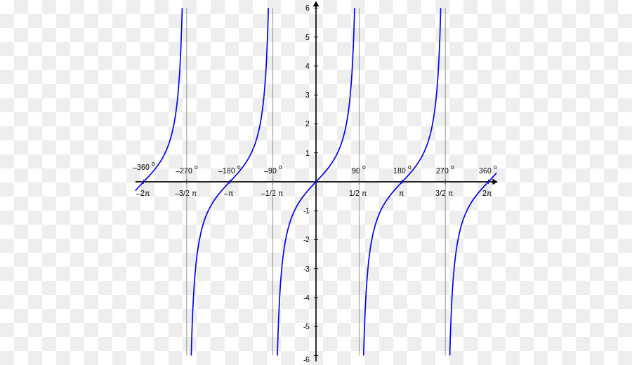 Grafik，Matematik PNG