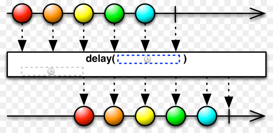 Reaktif Programlama，Java PNG