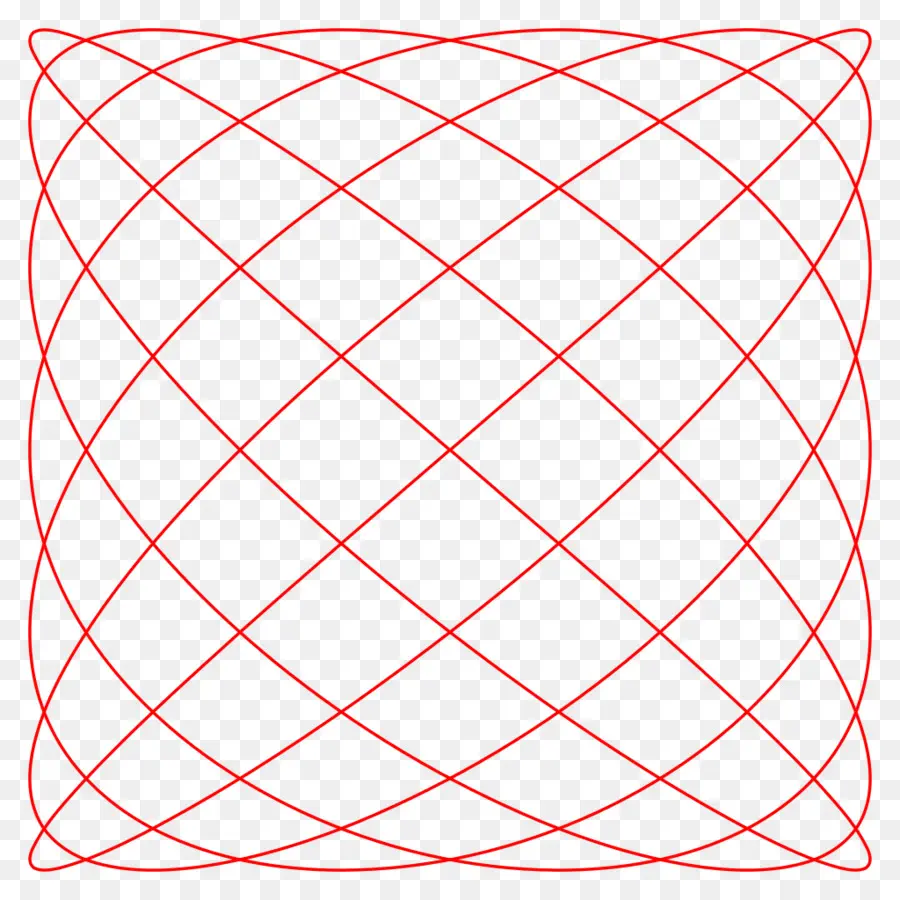 Lissajous Eğrisi，Daire PNG