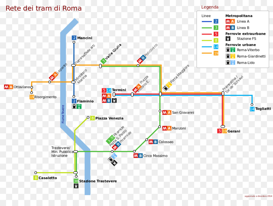 Roma Da Tramvaylar，Roma PNG