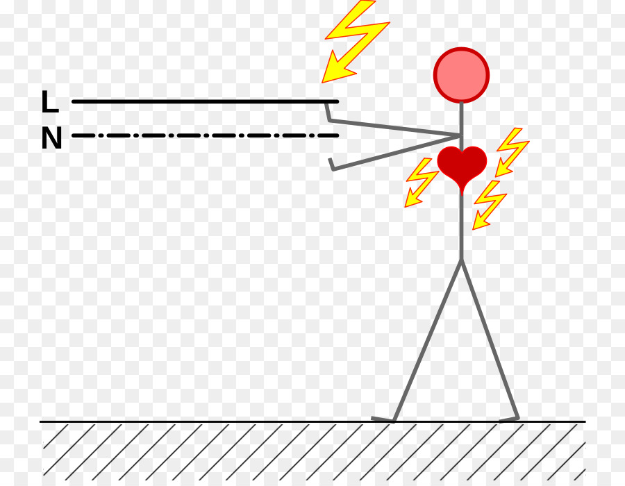 Elektrik Çarpması，Elektrik PNG