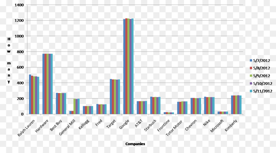 Çubuk Grafik，Veri PNG