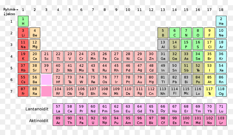 Periyodik Tablo，Elemanlar PNG