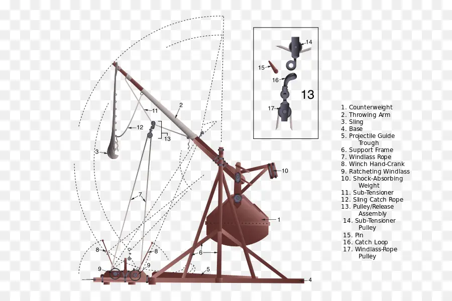 Trebuchet Diyagramı，Mancınık PNG