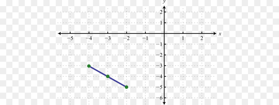 Grafik，Matematik PNG