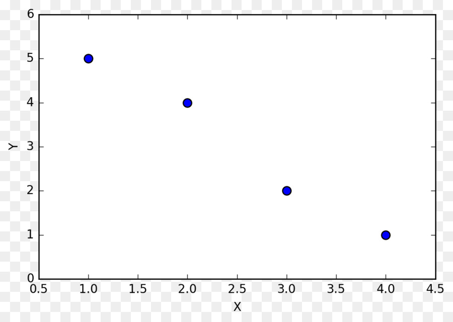 Dizi，Matplotlib PNG