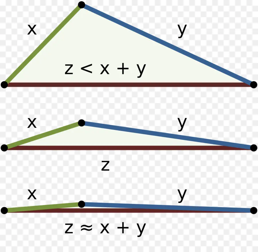 Üçgen Eşitsizliği，Üçgen PNG