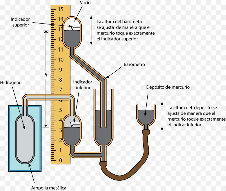 Gaz Termometresi，Termometre PNG